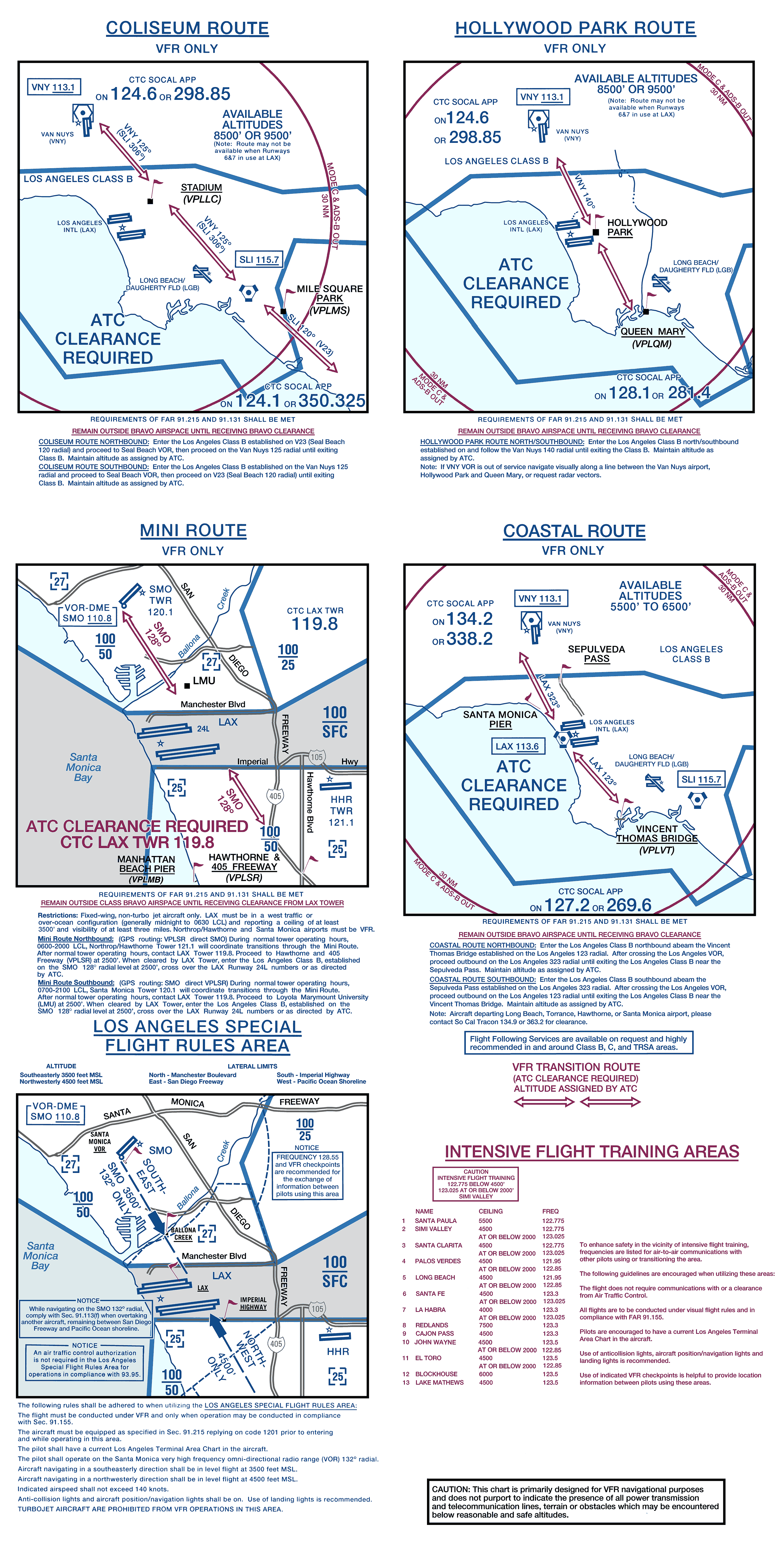 Coastal Route