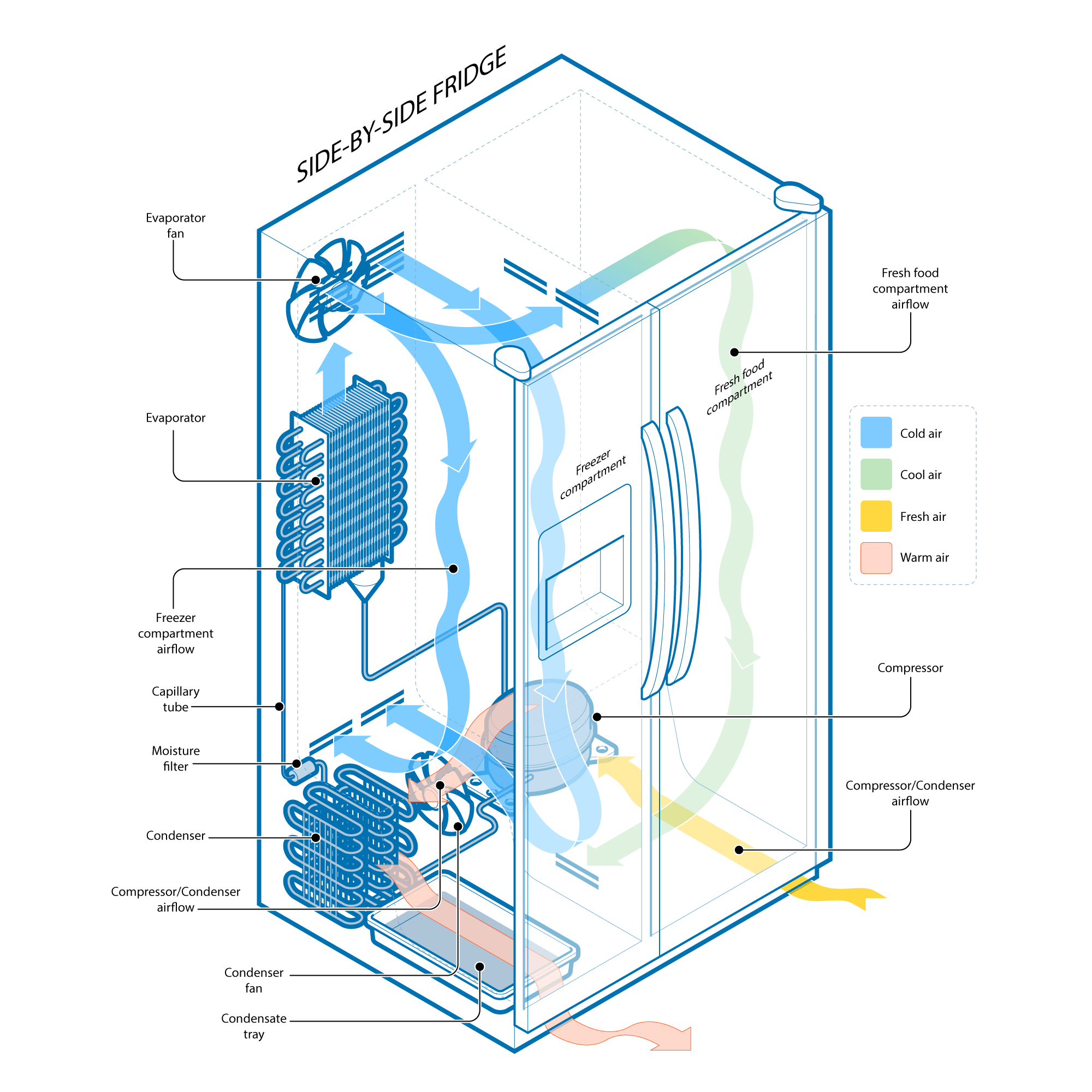 禅与冰箱维修技巧