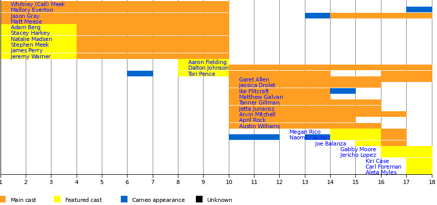 剧组名单时间线